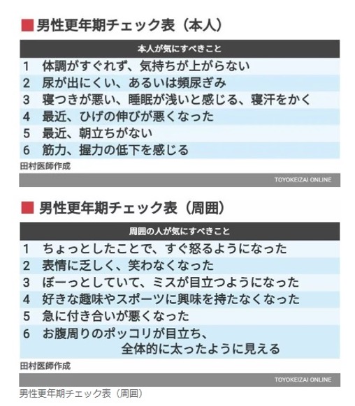 第1回 東京テストステロン研究会