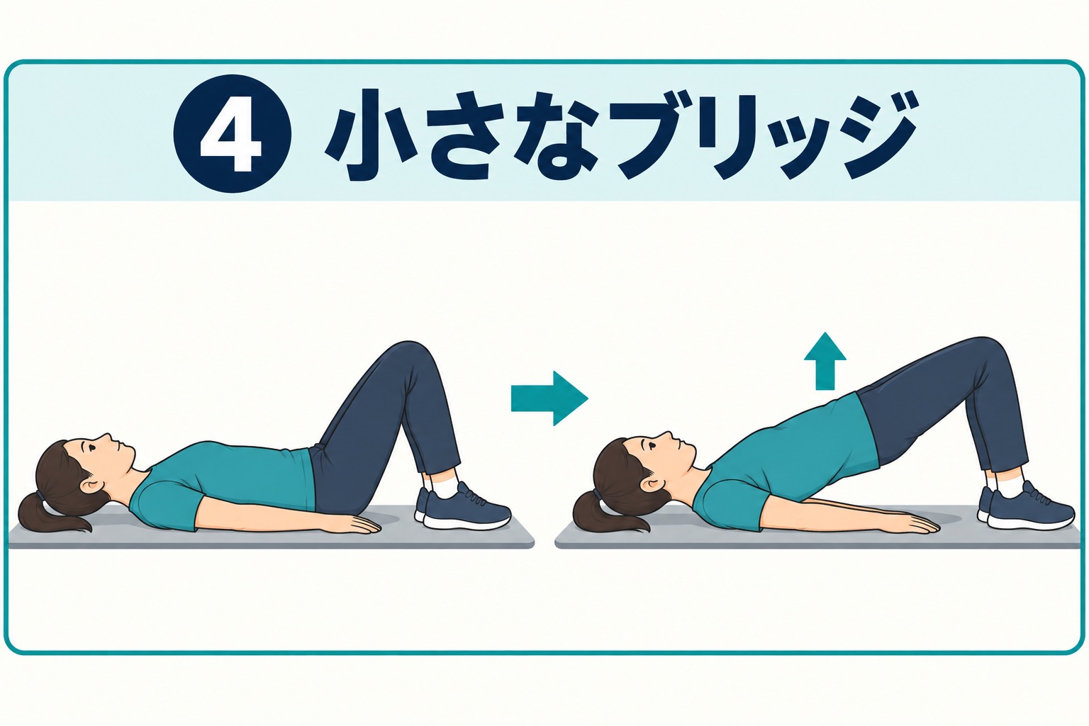 両脚で支え、お尻をゆっくり持ち上げます。腰を反らして高さを出さないでください。