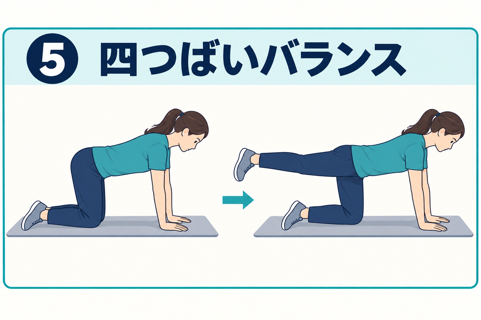 初級の例:両手をついたまま片脚だけを伸ばします。不安定なら足先を床につけて行ってください。